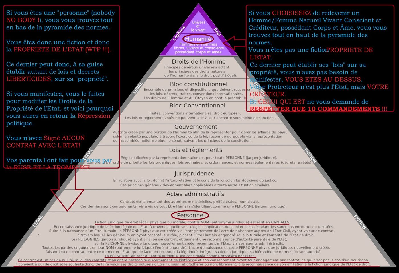 Pyramide des normes