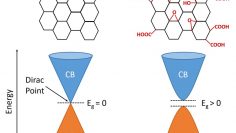 accord-photoluminescence-oxyde-graphene-89681-13416295